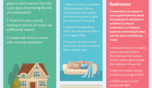 Condensation Infographic