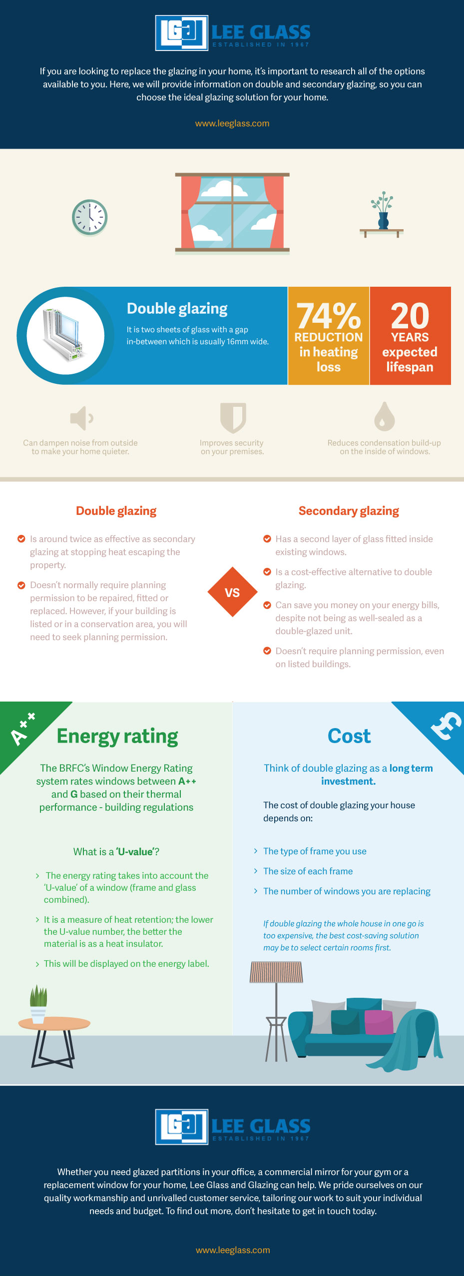 Double-Glazing-Infographic